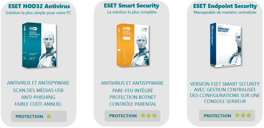 produits postes clients ESET antivirus et solutions de sécurité informatique