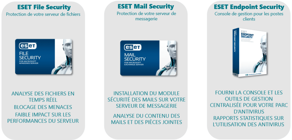 produits serveurs ESET antivirus et solutions de sécurité informatique