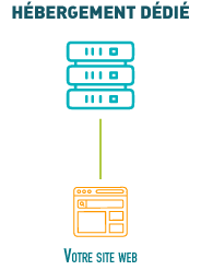 schema explicatif fonctionnement hébergeur mutualisé