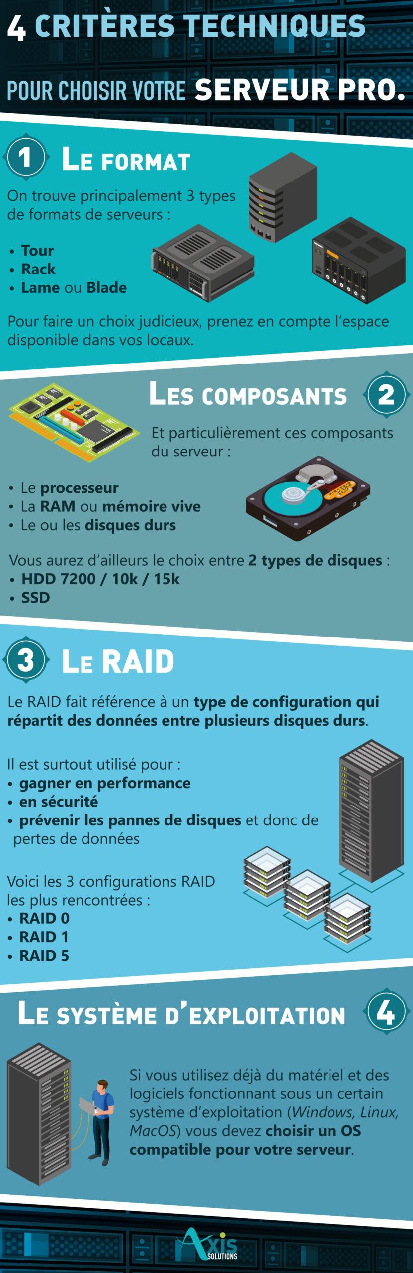 Serveur ou NAS : Un choix pas si évident