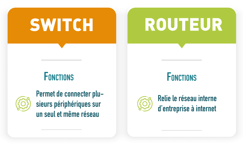 à quoi sert un switch : comparatif des différences de fonctionnement et de transmission des données entre le switch et le routeur