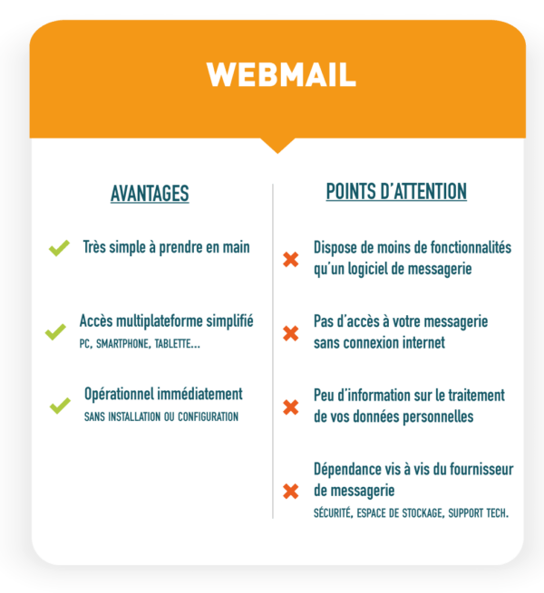 logiciel de messagerie VS webmail : quel choix pour les pros ? schema récapitulatif des avantages et inconvénients du webmail