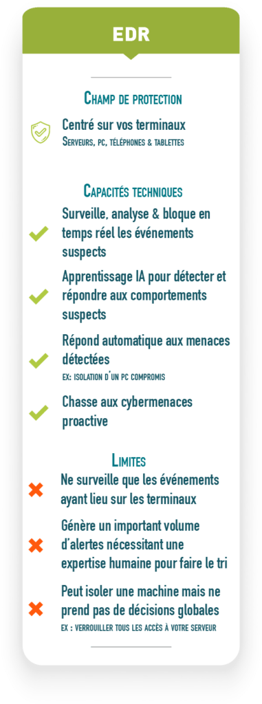 récapitulatif du fonctionnement, des avantages et limites du EDR en matière de cybersécurité