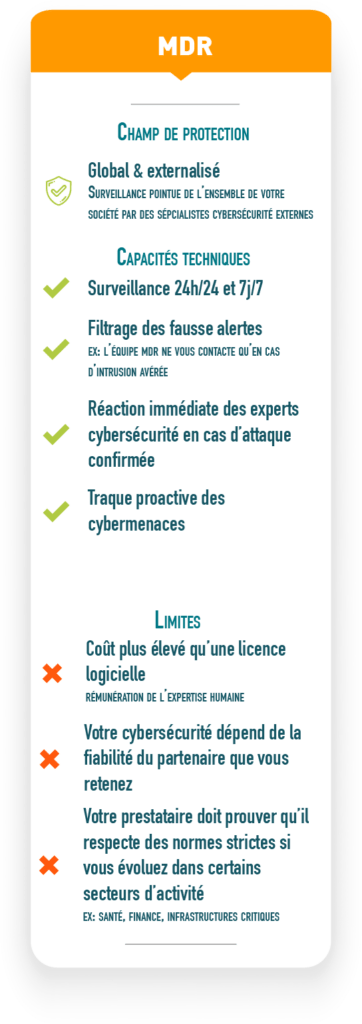 récapitulatif du fonctionnement, des avantages et limites du MDR en matière de cybersécurité