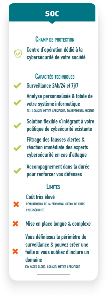 récapitulatif du fonctionnement, des avantages et limites du SOC en matière de cybersécurité
