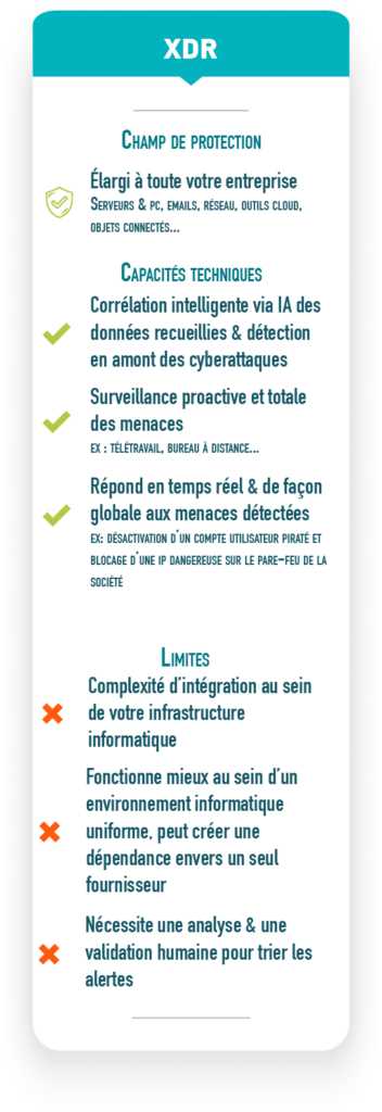 récapitulatif du fonctionnement, des avantages et limites du XDR en matière de cybersécurité